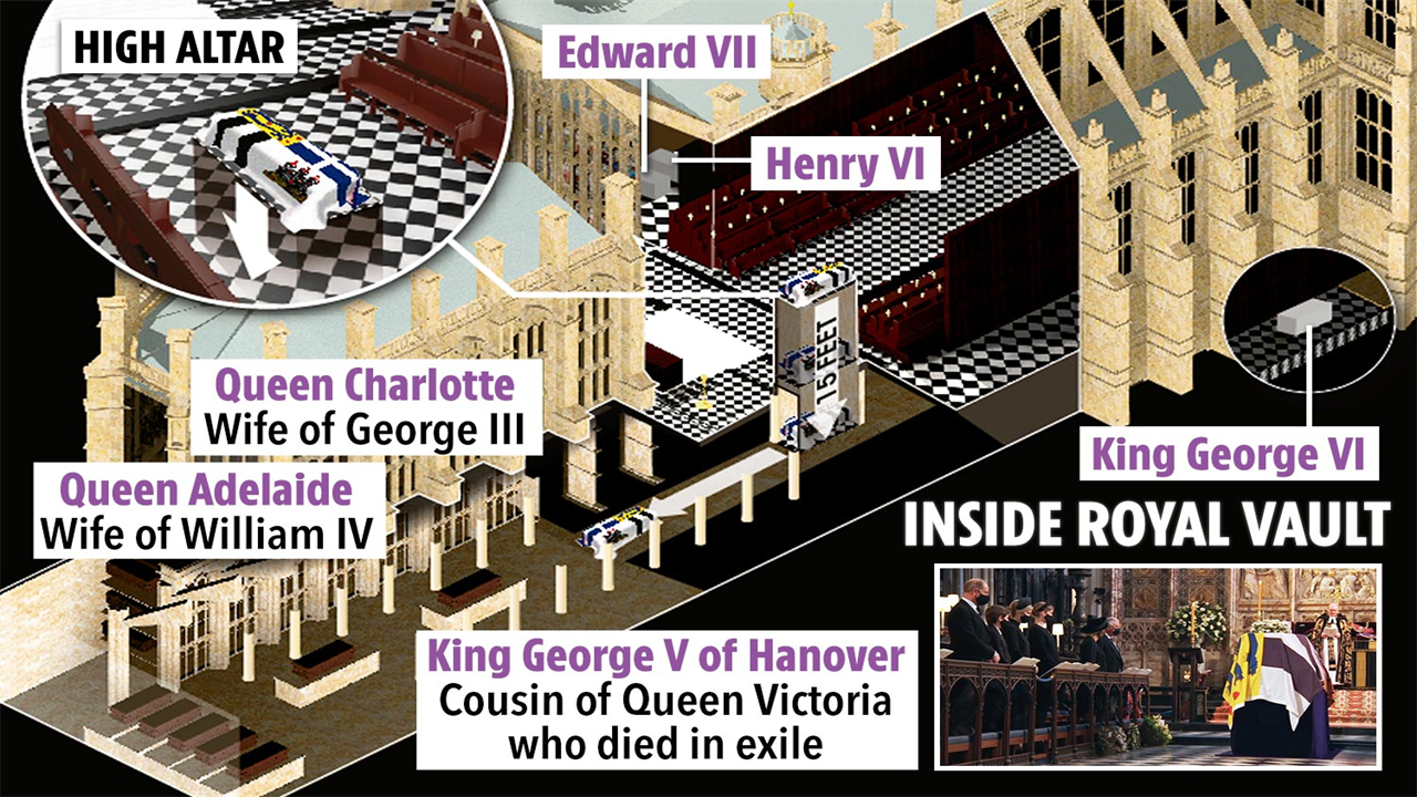 Inside the Royal Vault at Windsor where the Queen will be buried alongside her late husband Prince Philip
