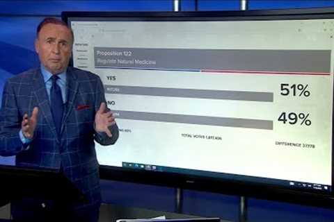 Wednesday a.m. update: Colorado ballot measures results, plus those too close to call