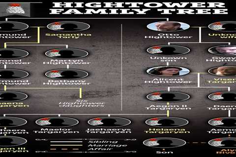 House of the Dragon: Meet the Hightower Family Tree