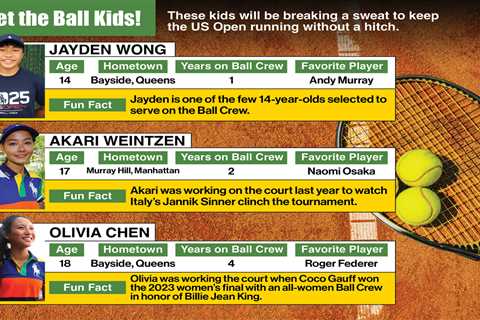 Meet the ballkids breaking a sweat on the court during the US Open — and they don’t even have..