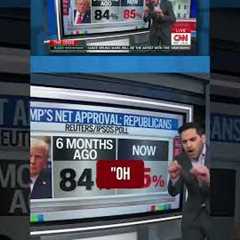 CNN accidentally told the TRUTH